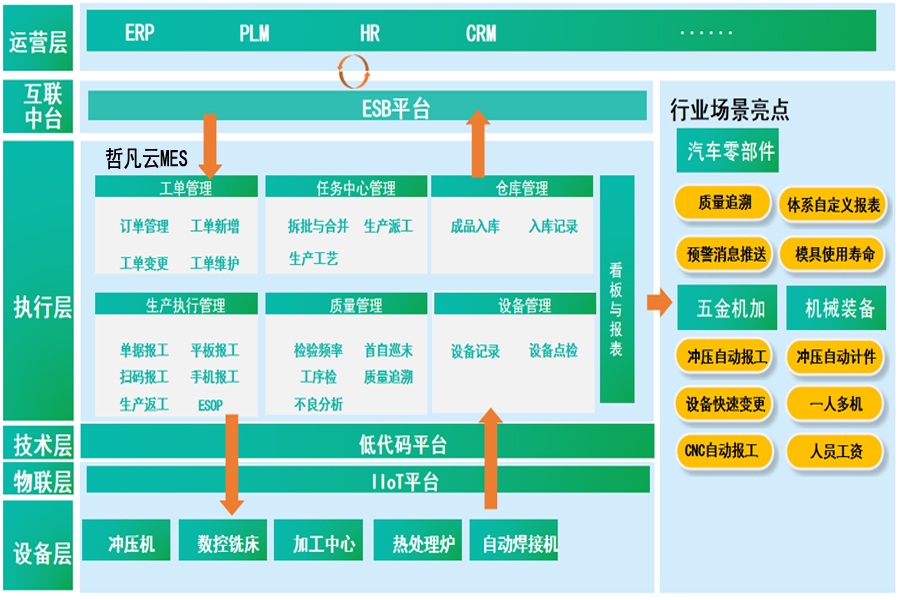 炫夢(mèng)云MES系統(tǒng)助力鈑金行業(yè)數(shù)字化轉(zhuǎn)型升級(jí)