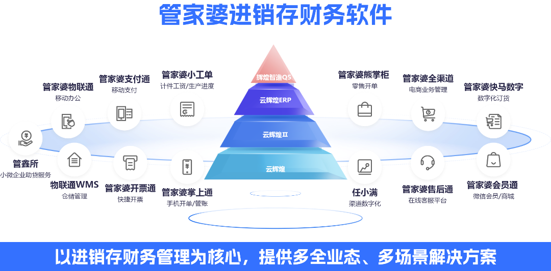 別再讓低效管理吃掉利潤(rùn)！ERP拆分術(shù)救回50%損耗的3步止血法