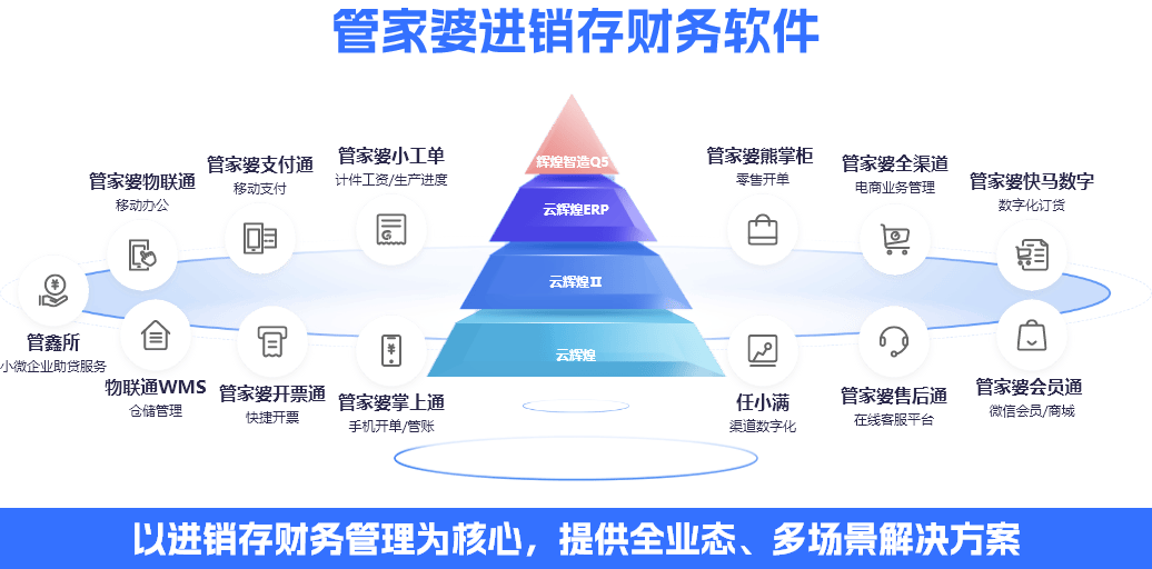 告別996采購(gòu)！管家婆云輝煌ERP四種進(jìn)貨模式實(shí)測(cè)提效30%！
