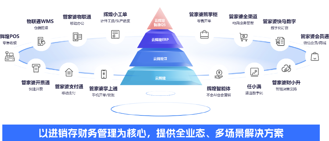 五金建材行業(yè)五大利潤黑洞！業(yè)財一體化軟件精準(zhǔn)堵漏！